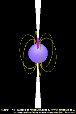 A rotating neutron star with its magnetic axis at an angle, which flashes when it rotates directly towards us.